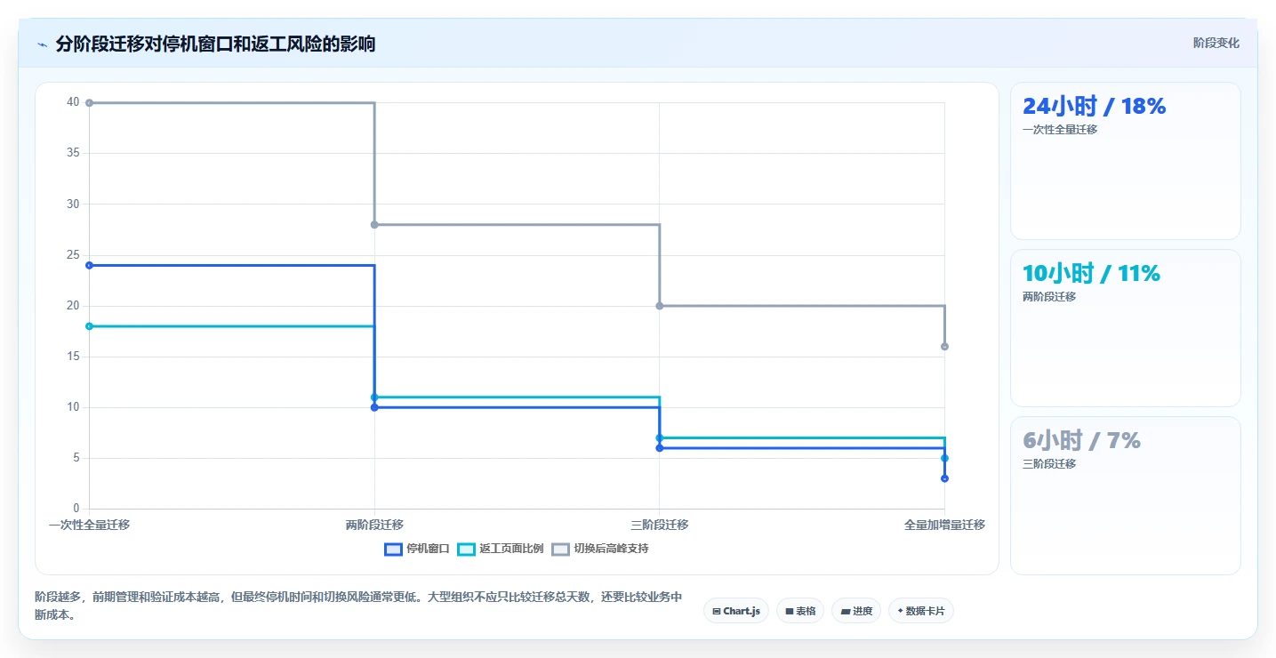 选对工具事半功倍:2026年confluence迁移工具选型指南TOP5