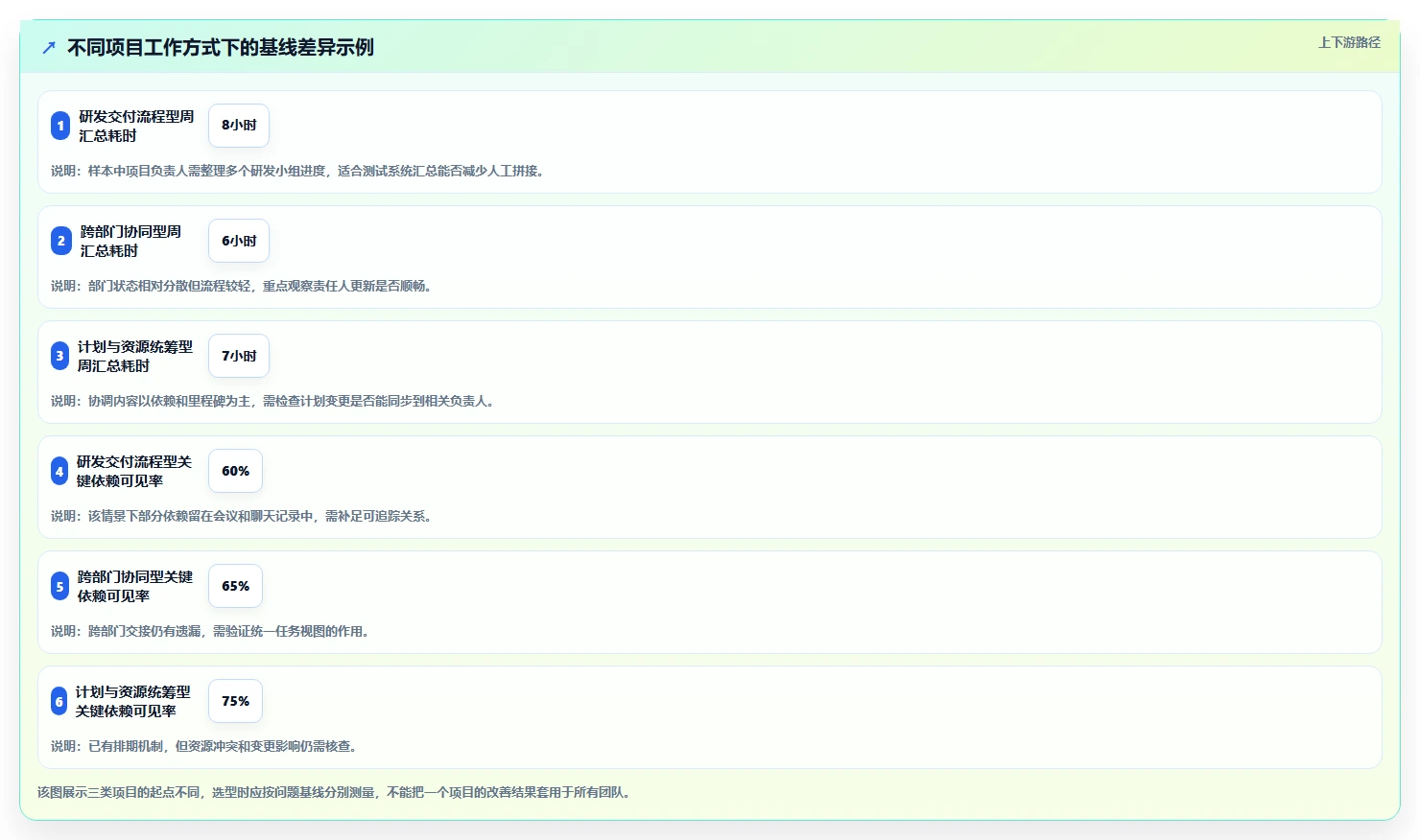 如何选择适合你的项目管理工具?2026年5款顶级工具推荐