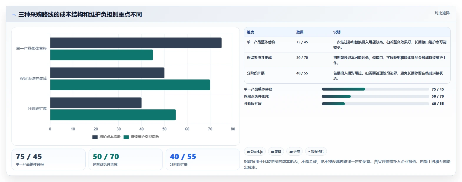 企业级idc管理工具对比:2026年最值得投资的7款解决方案