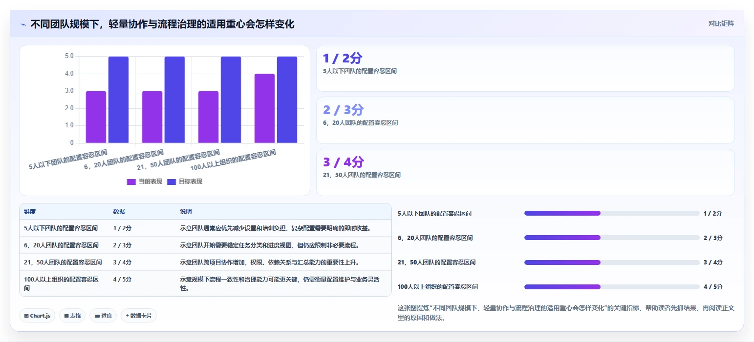 2026年初创企业研发管理系统深度测评：哪款工具最好用且易上手