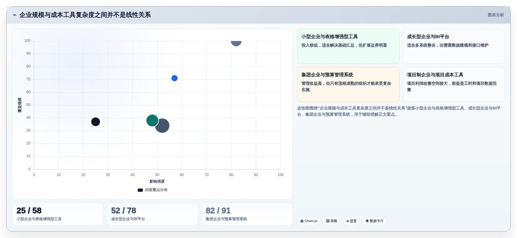 选对工具事半功倍:2026年最值得投资的5大成本分析工具对比