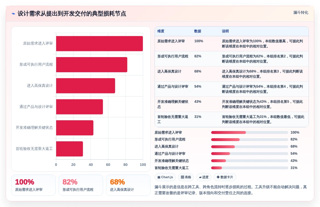 突破设计瓶颈:2026年7款革命性协同设计工具推荐