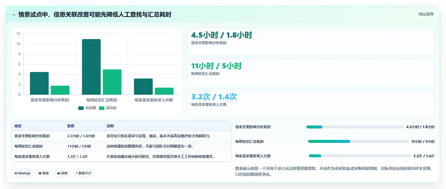 研发效率提升必备:2026年最值得投资的5大研制过程管理平台