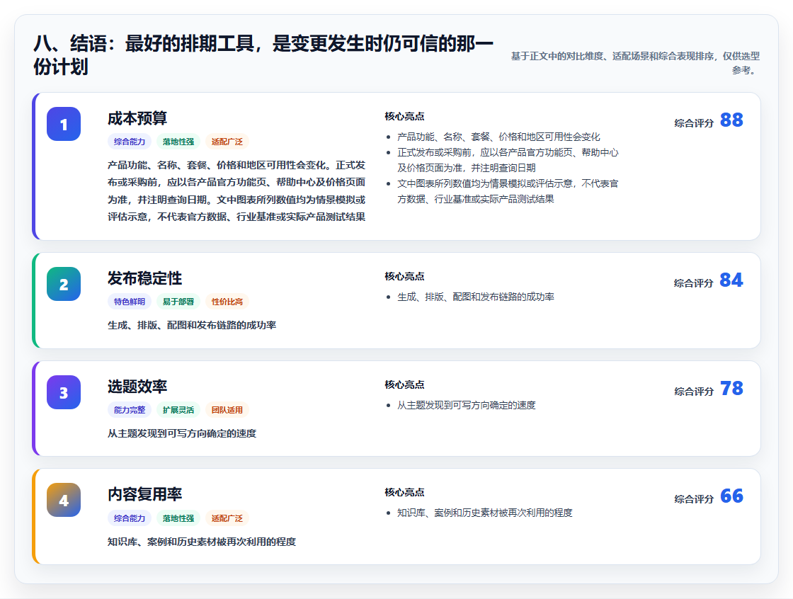 八、结语:最好的排期工具,是变更发生时仍可信的那一份计划
