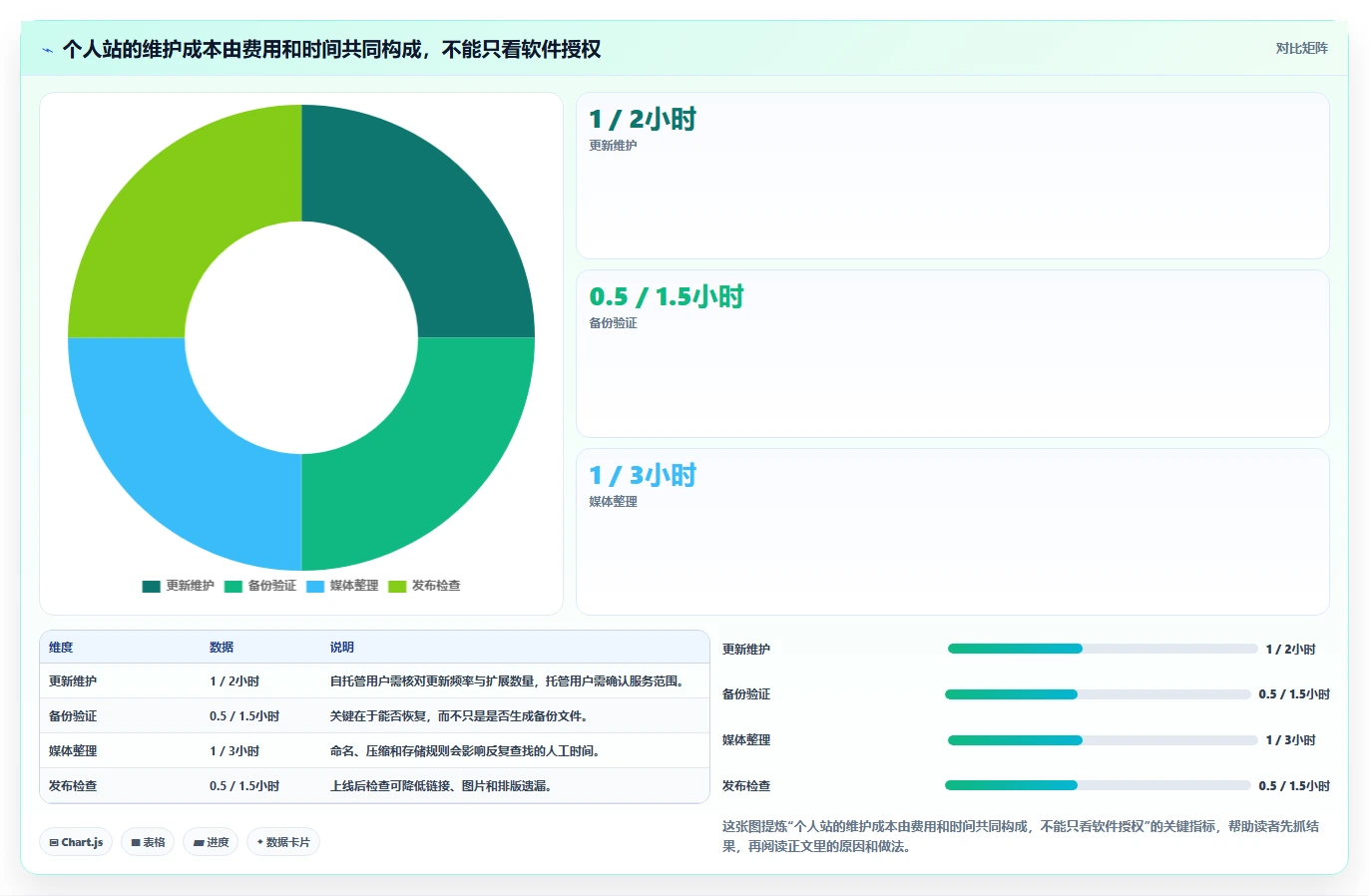 2026年极简文章管理系统大比拼:6款热门工具深度对比