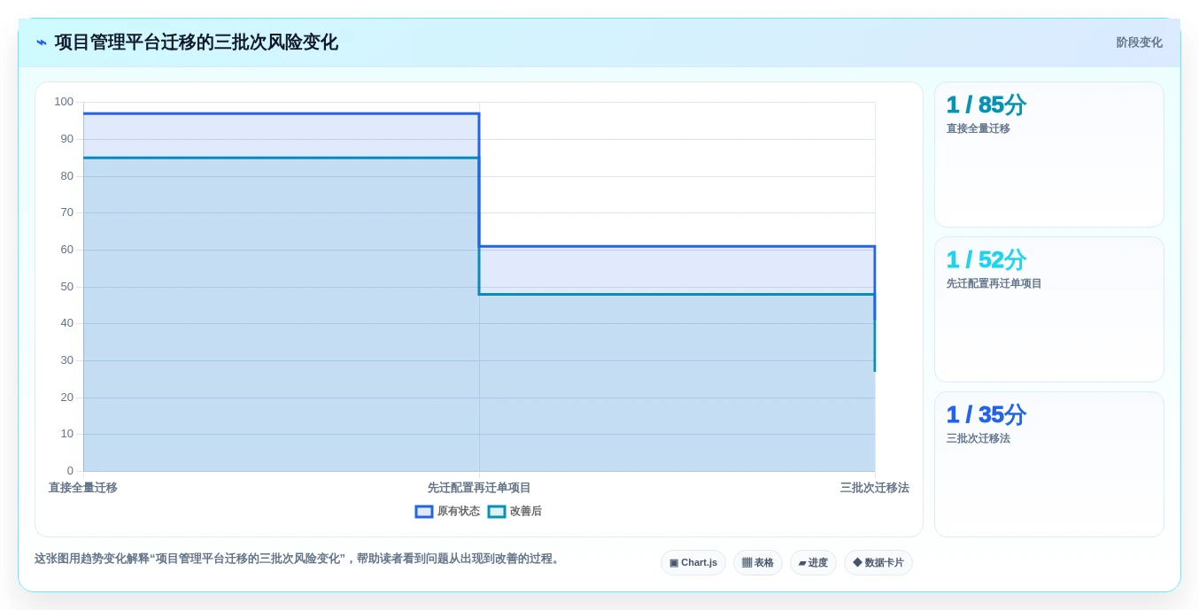 2026年项目管理效率大提升:6款顶级项目管理工具表单全面对比