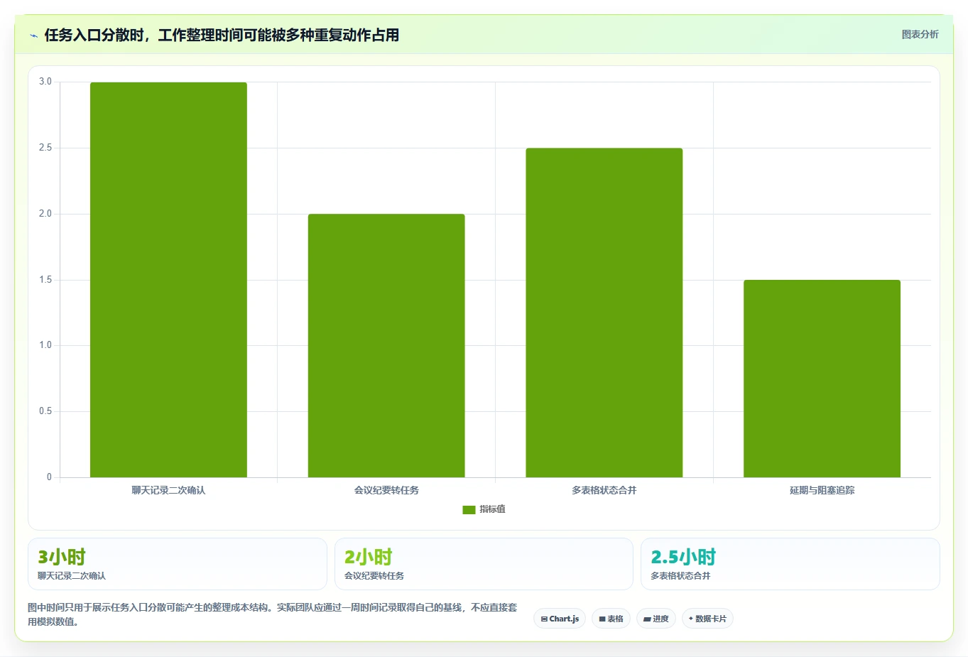 2026 年最值得关注的 8 大任务管理工具推荐