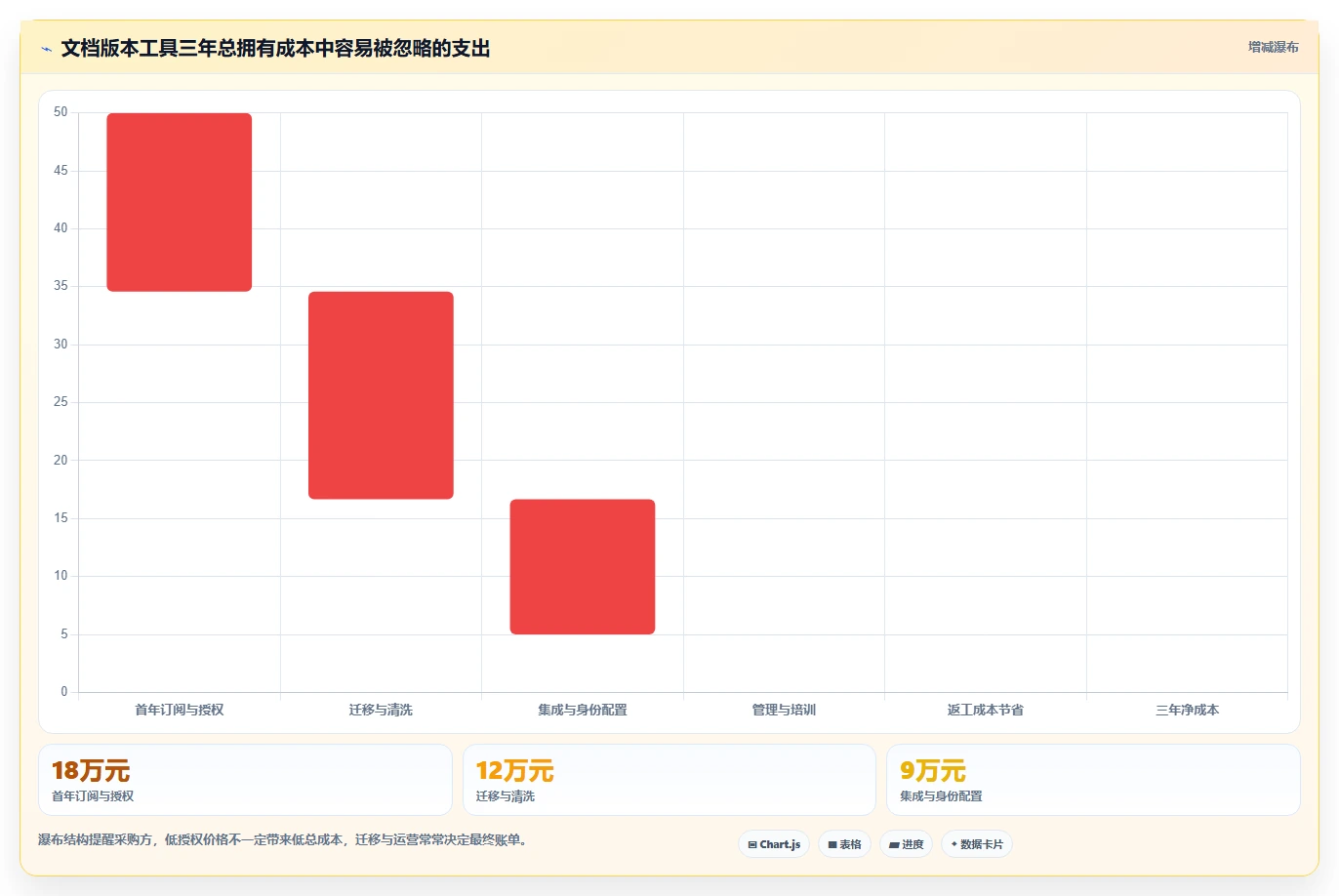 从入门到精通：2026年文档版本工具选购指南