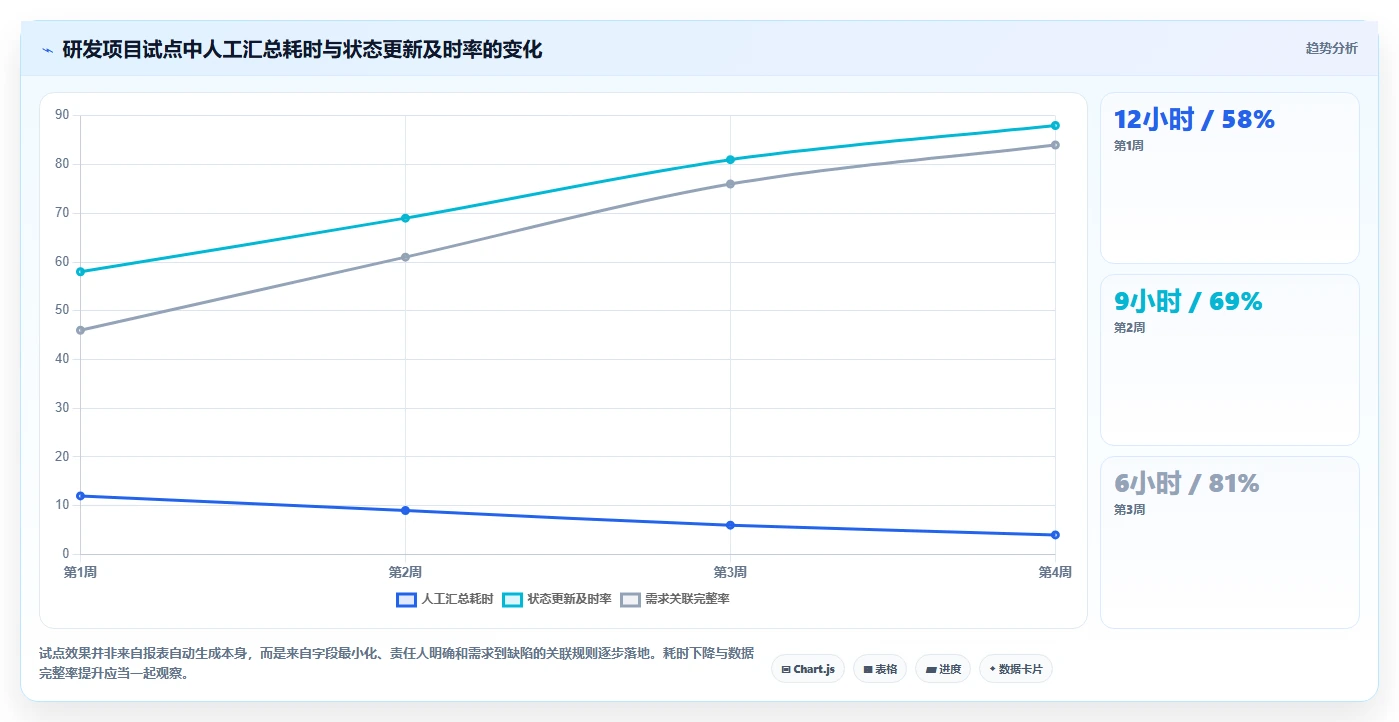 项目经理必备:2026年top5软件项目项目管理系统工具推荐