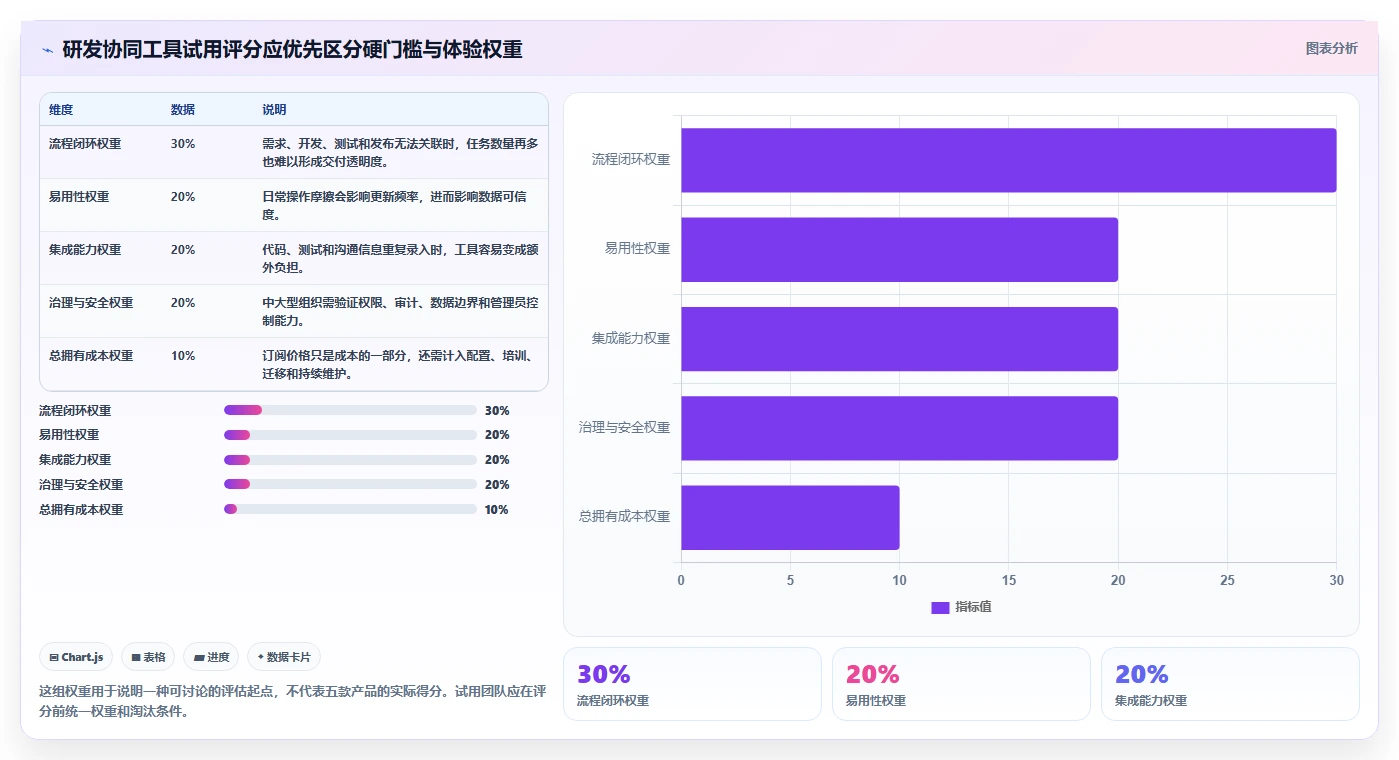 研发团队必备：2026年最受欢迎的5大协同任务管理软件推荐