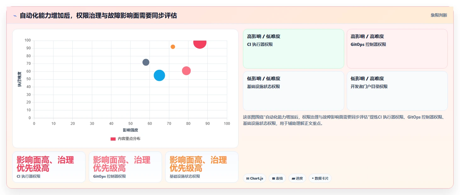 DevOps v6革新：2026年8款突破性工具深度对比