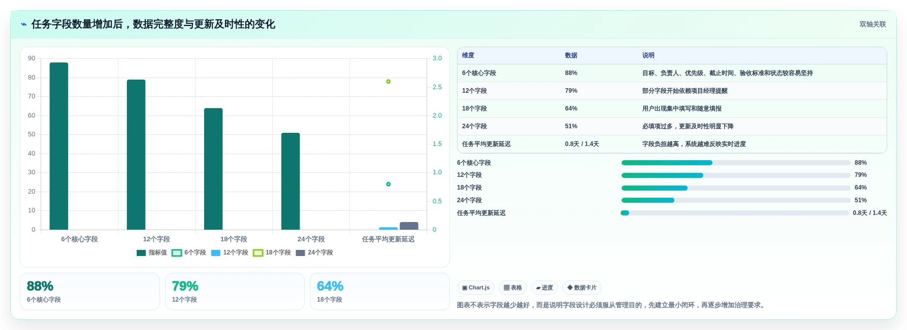 研发管理升级:2026年最值得投资的8款开发进度工具