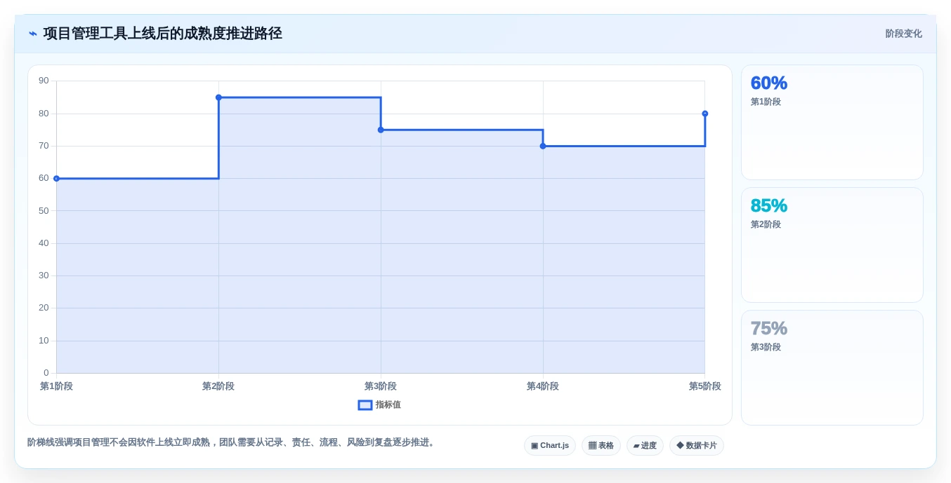 提升效率必备:2026年6大字节跳动的项目管理平台工具推荐