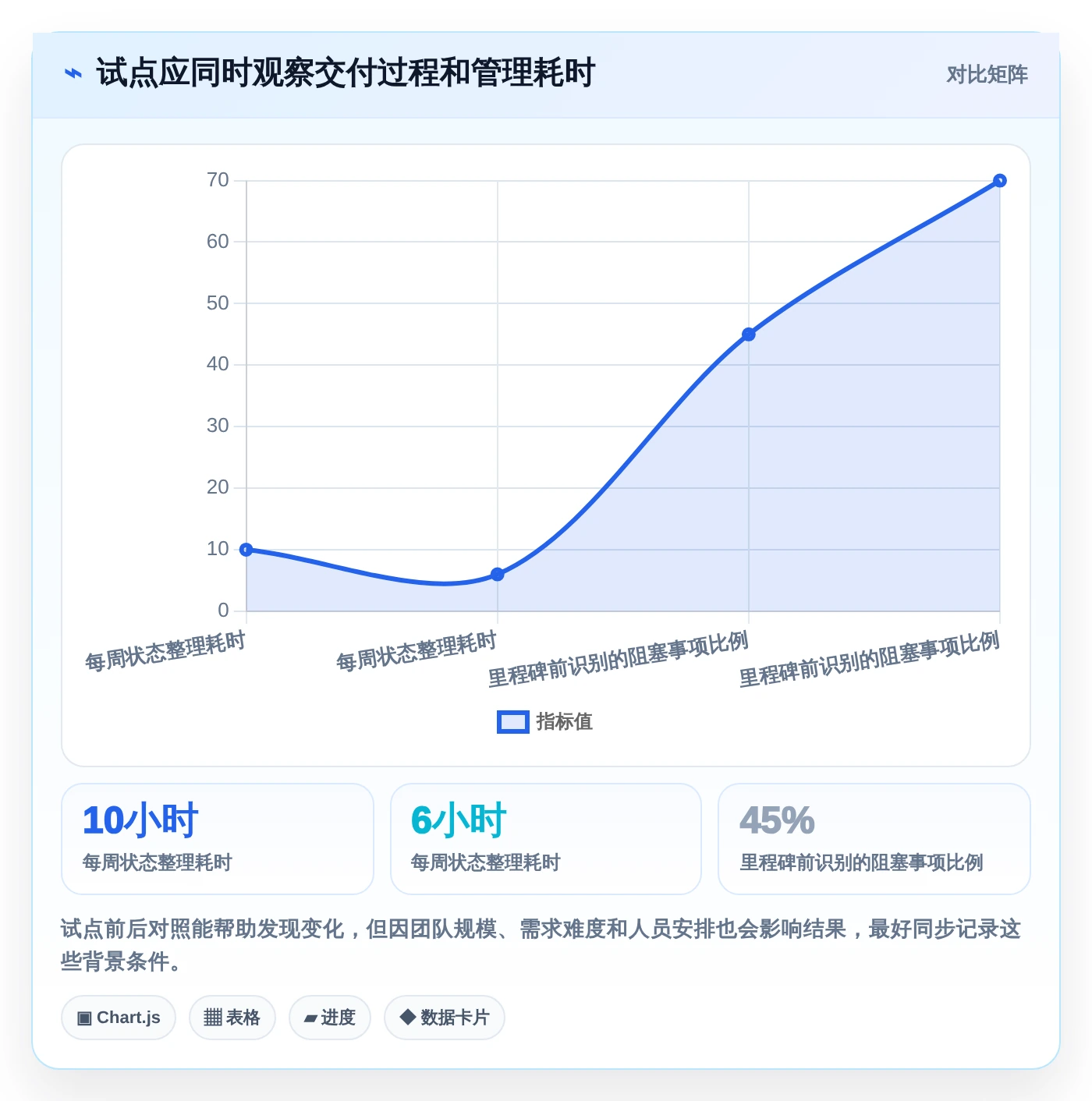 突破效率瓶颈:2026年7款创新工作计划任务软件工具推荐