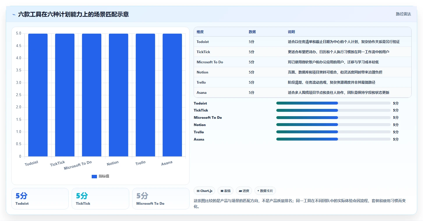 2026年效率之选：6款最适合做计划的软件工具全面对比
