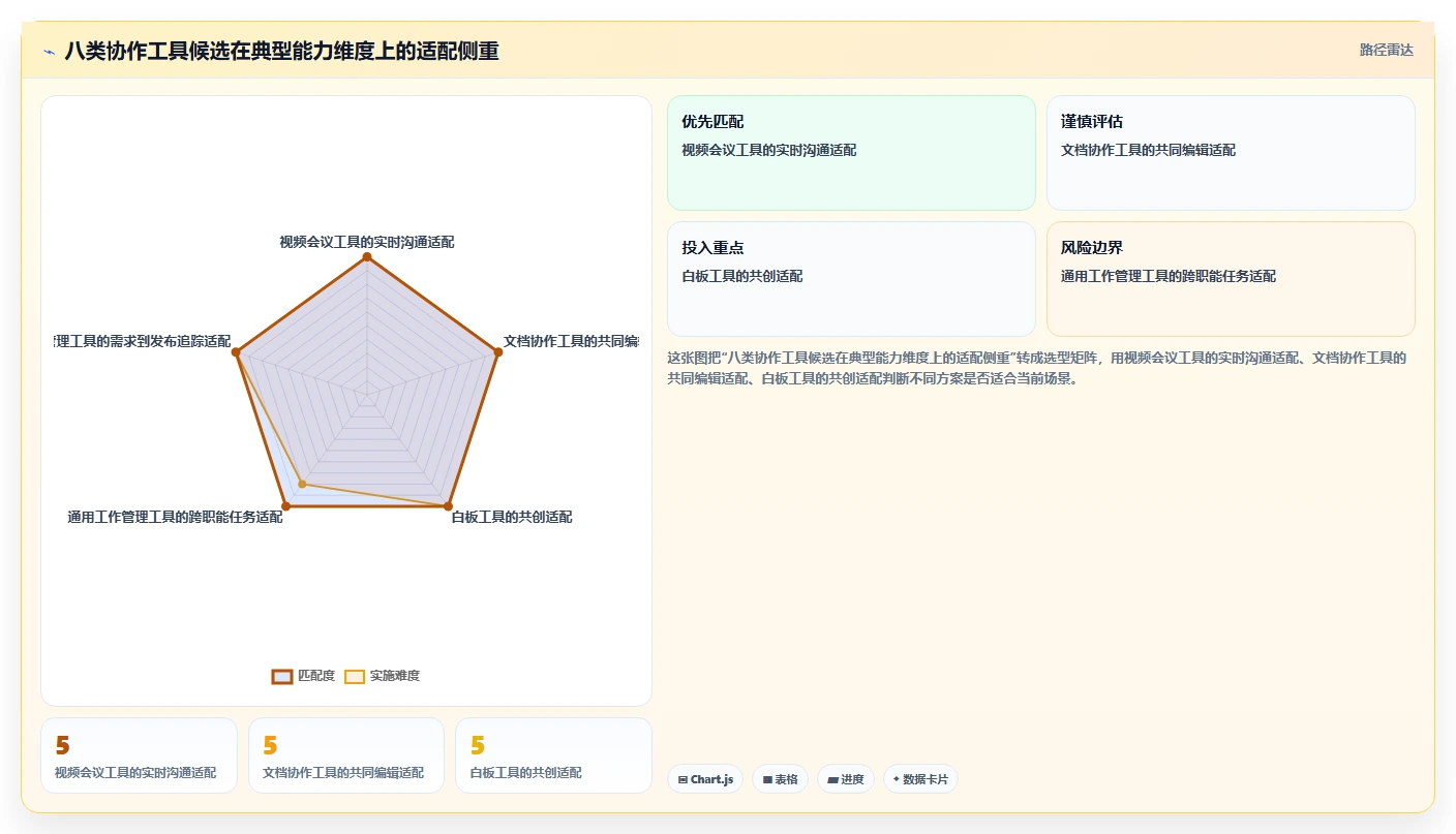 远程办公新趋势：8大协作软件工具选型指南（2026版）