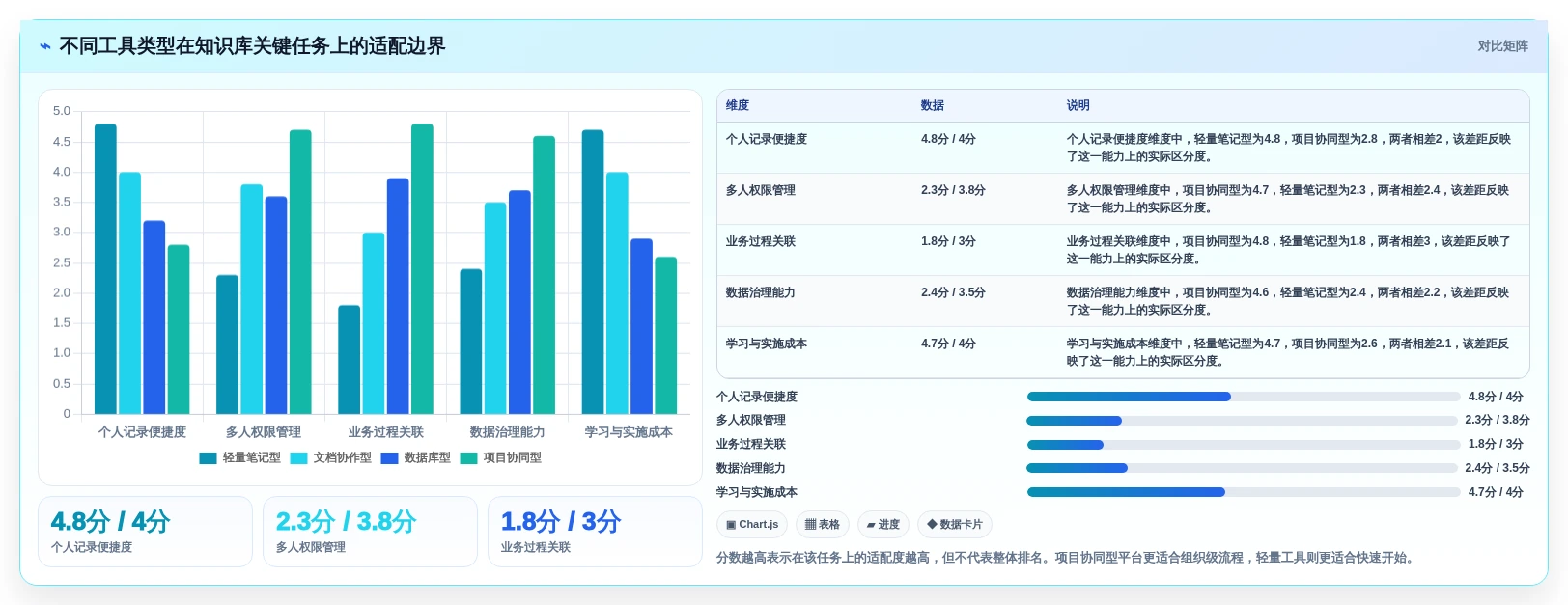 从入门到精通:2026年知识库小工具选型指南