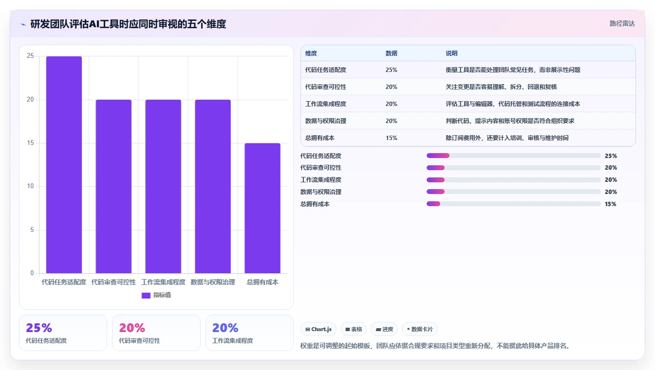 智能研发管理：2026年最具潜力的5款开发人工工具解析