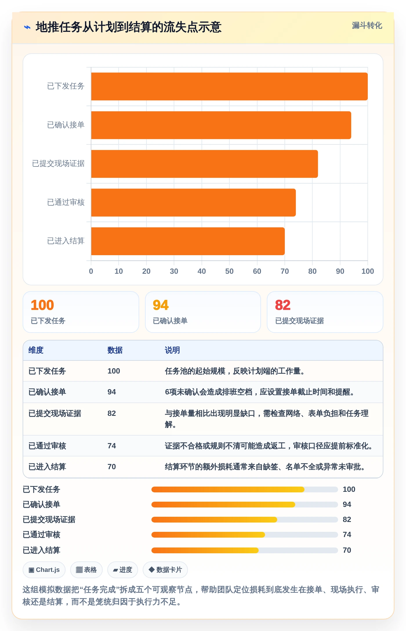 提升地推效率必备：2026年3款领先的地推任务管理系统推荐
