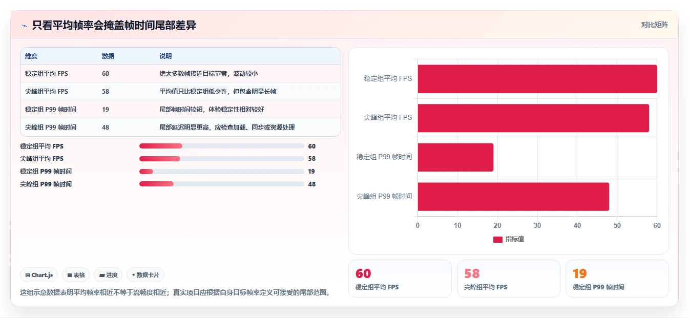 游戏开发者必读:如何选择适合你的游戏帧数测试软件?2026年选型指南