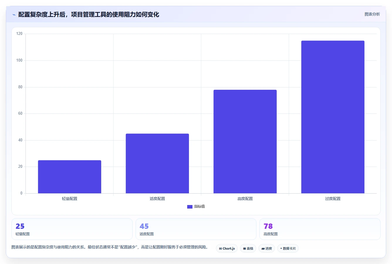 2026年必看:6大jira项目管理流程工具全面对比