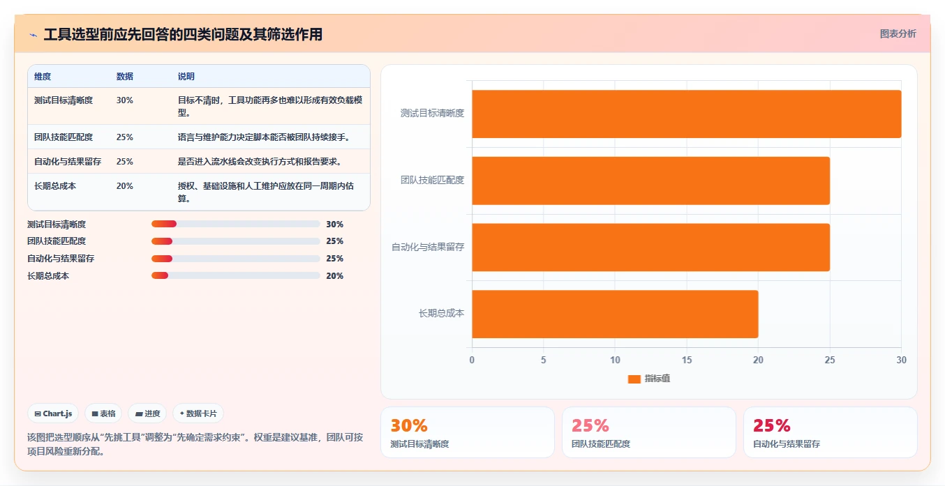 2026年性能测试工具大盘点：6款提升效率的顶级工具