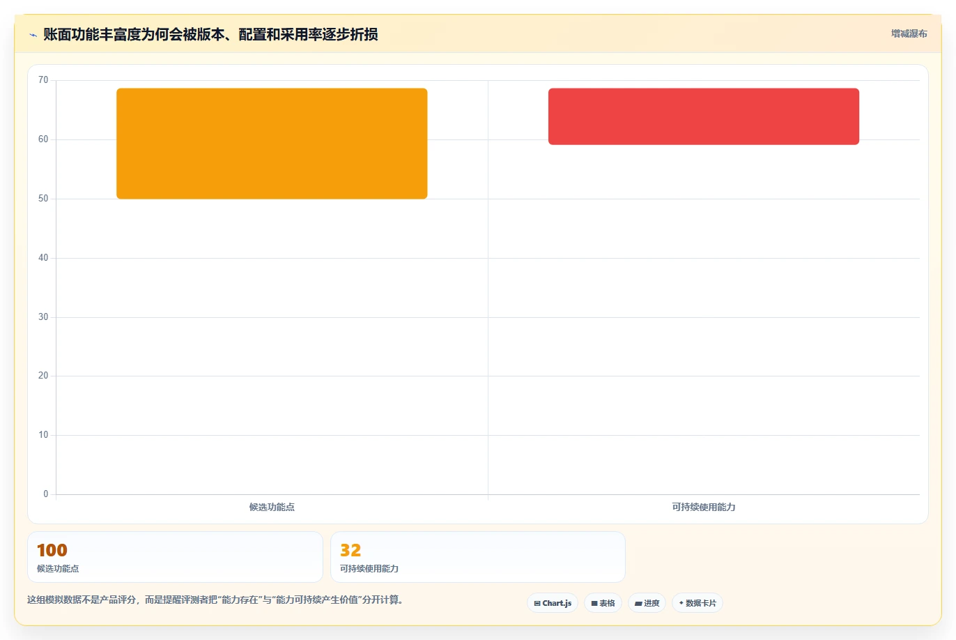 2026年企业级项目管理软件功能对比测评：哪个工具功能最全面？
