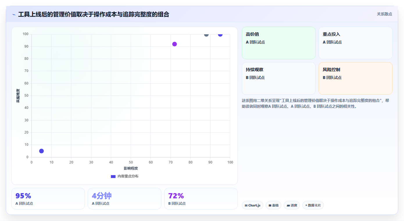 2026年测试团队必备：6大热门测试用例编写工具深度对比