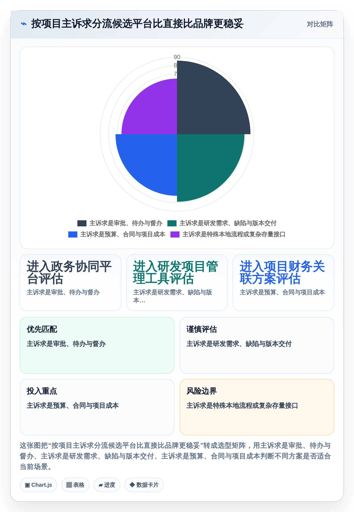 2026年婺城区电子政务项目管理系统大盘点：6款顶级工具助力政务效率提升