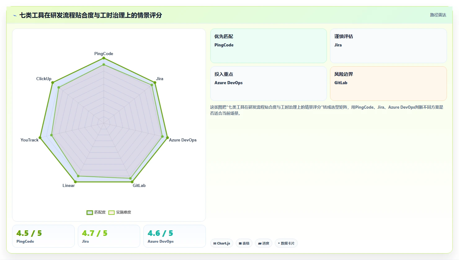 2026年效率革命：7大技术开发工时任务系统工具全面对比
