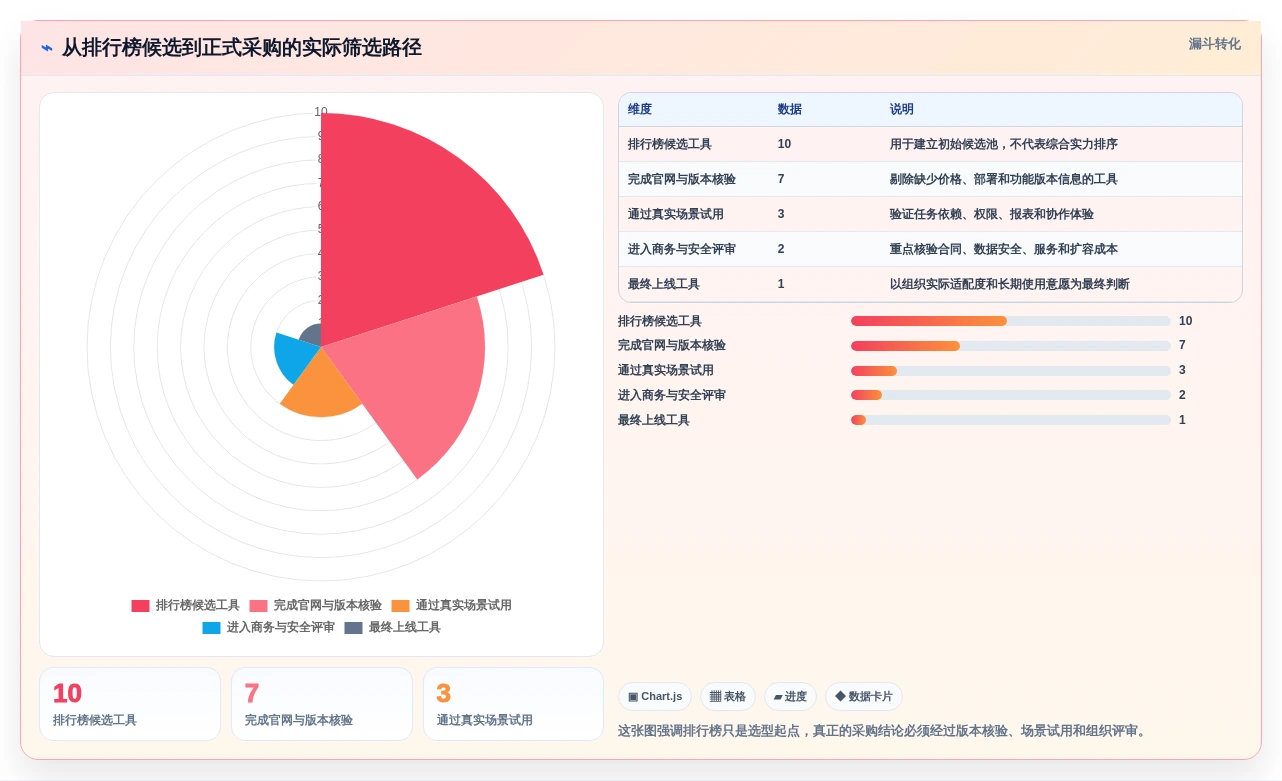 2026年项目经理必读：如何从项目管理软件排行榜前十名中选择最适合的工具？