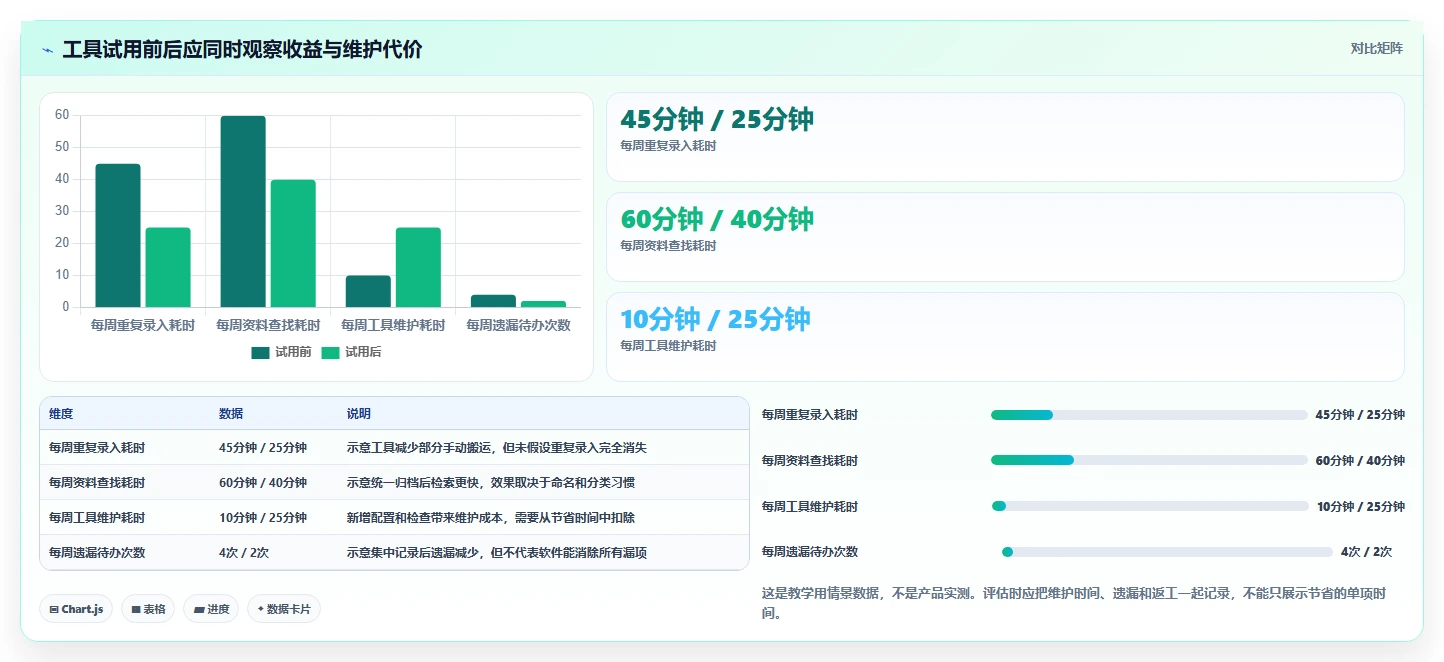2026年效率飙升:6款不可错过的软件工具大盘点