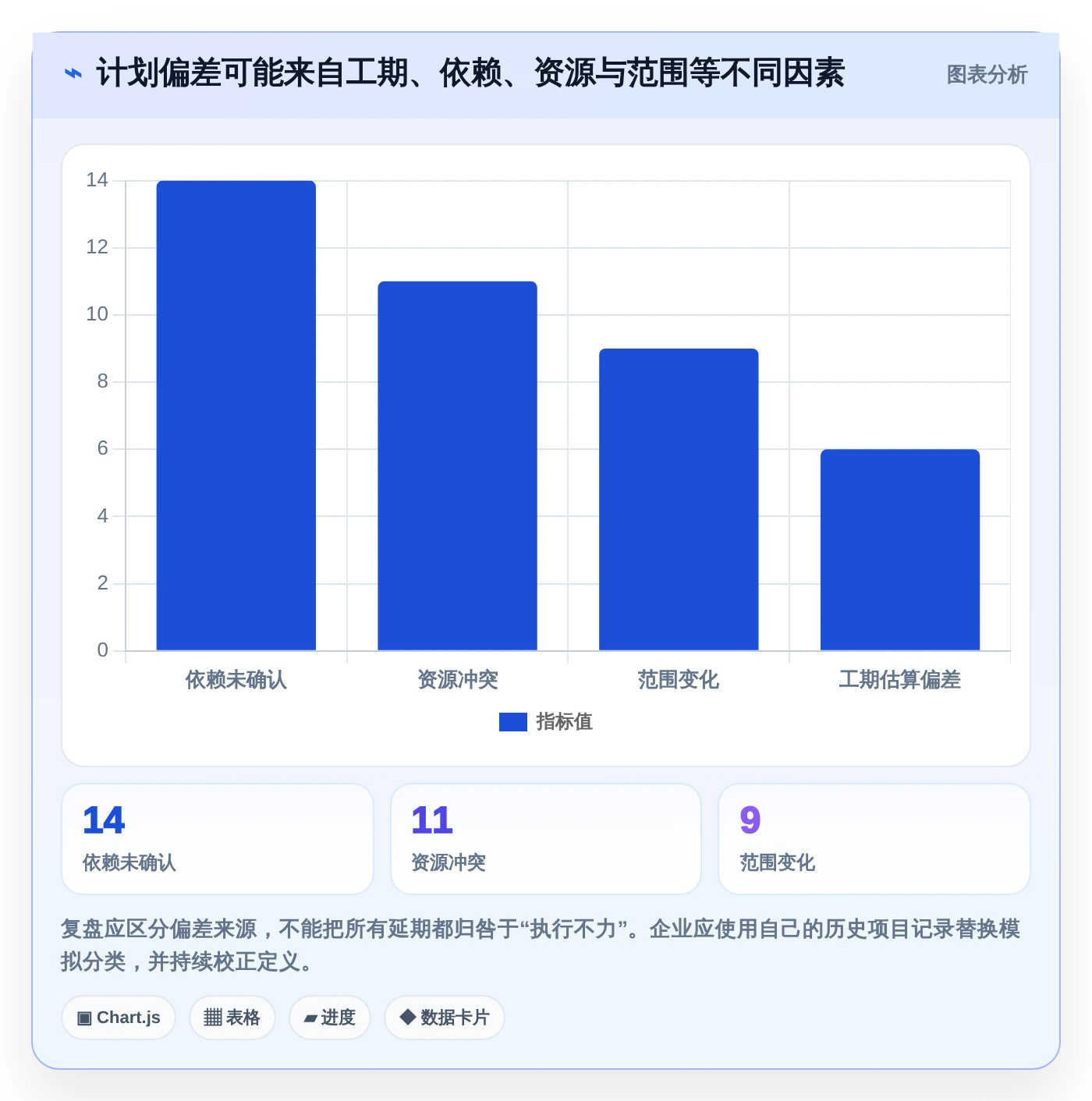 项目管理新趋势：5大计划说明工具助力2026年企业腾飞