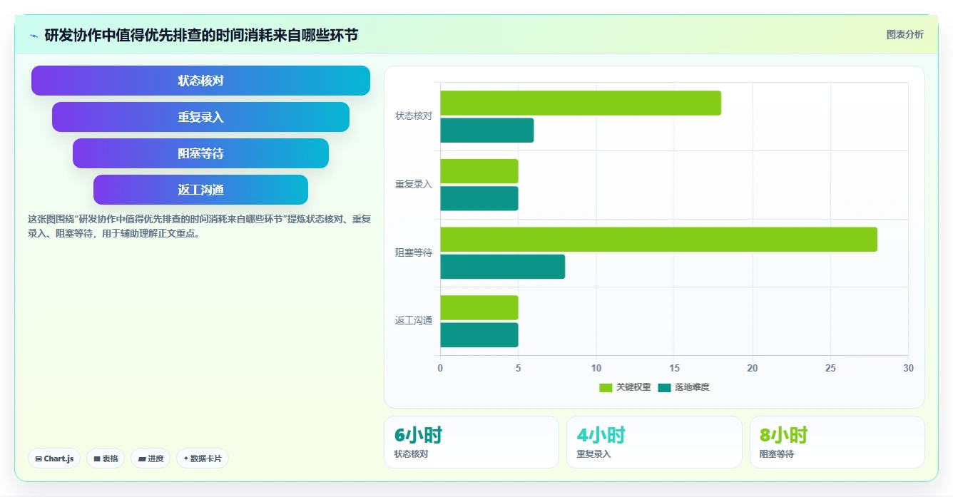 效率翻倍！5大研发管理系统工具对比，帮你做出明智选择