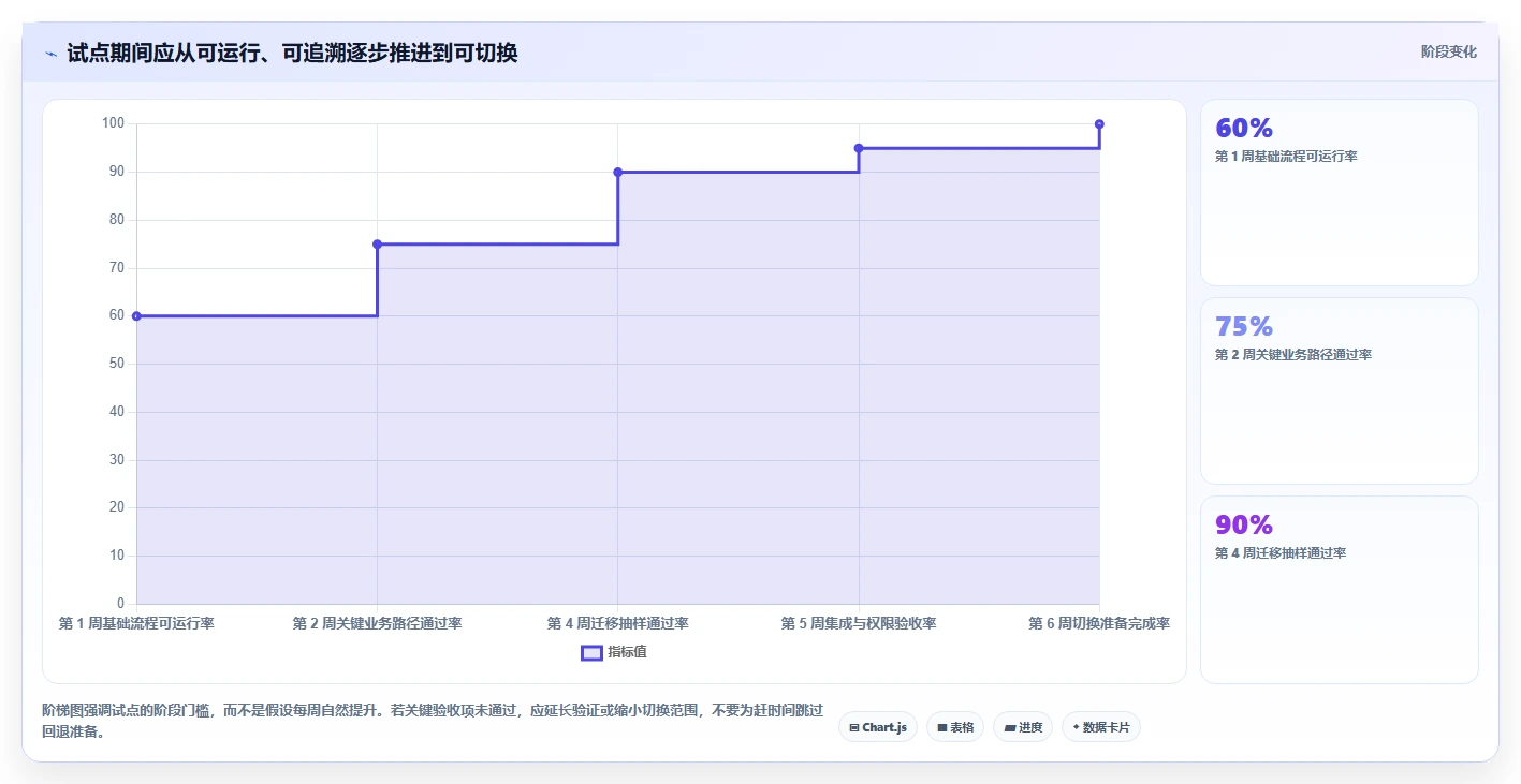2026年Jira国产化替代方案:7款企业级研发管理工具选型指南