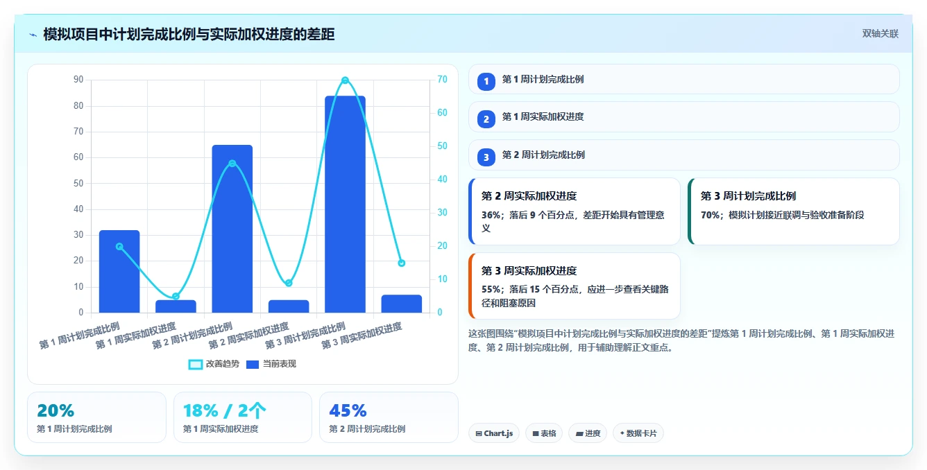 项目经理必看:2026年如何选择最适合的excel自动项目进度条?