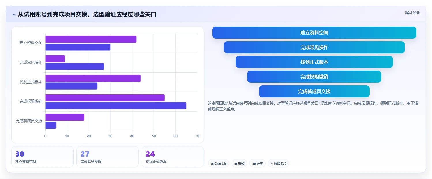 2026年效率之选：6款顶级项目文件整理工具全面对比