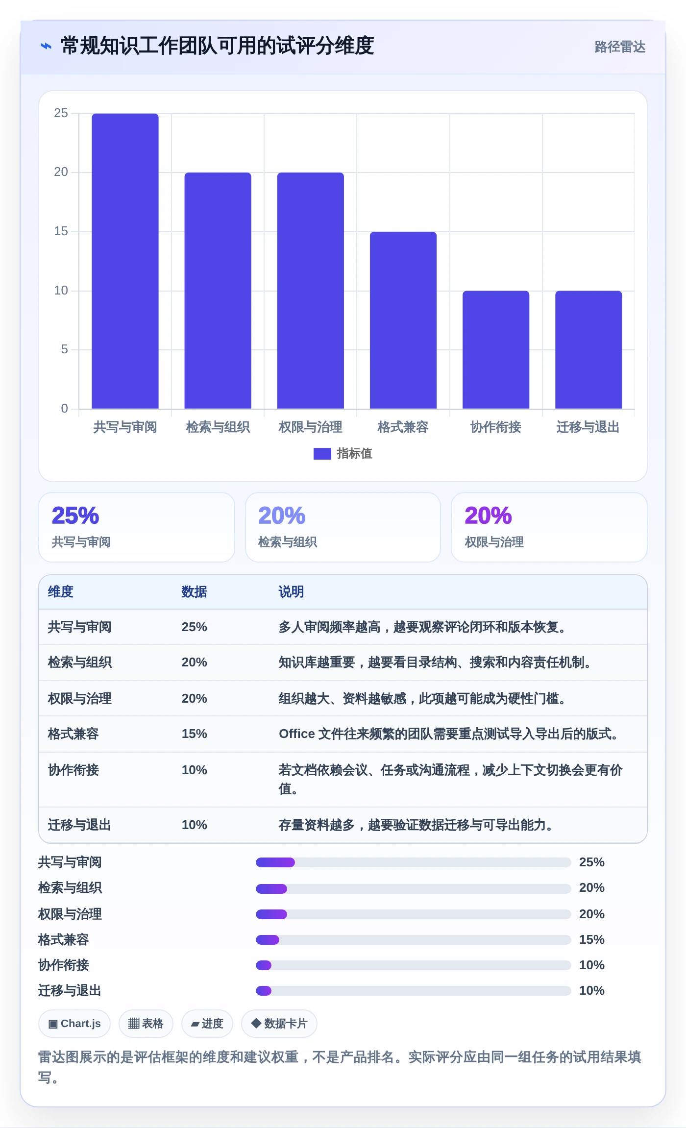 远程办公新常态：2026年不可错过的7款协作文档软件推荐