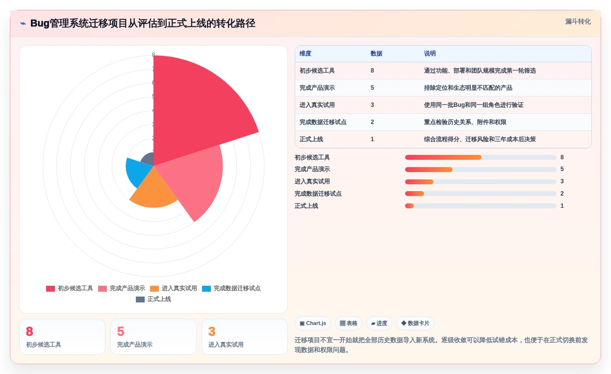 研发团队必备:2026年最受欢迎的8款bug单管理系统盘点