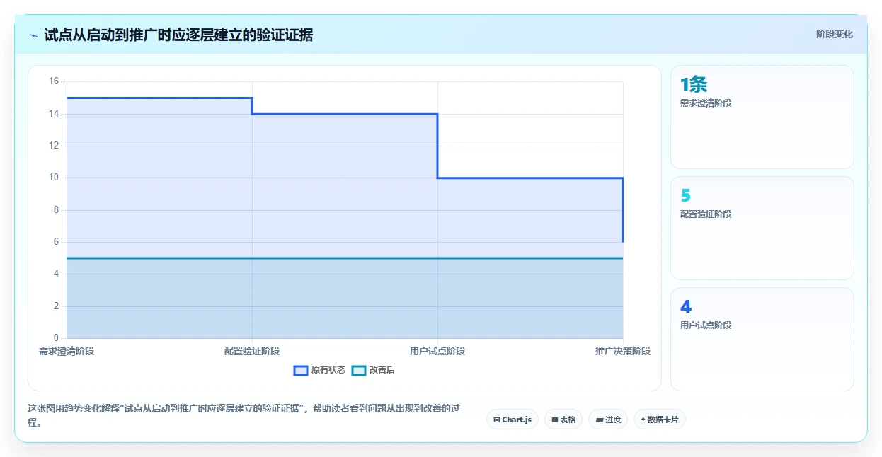 解锁高效协作：2026年7款领先集成项目管理工具深度对比
