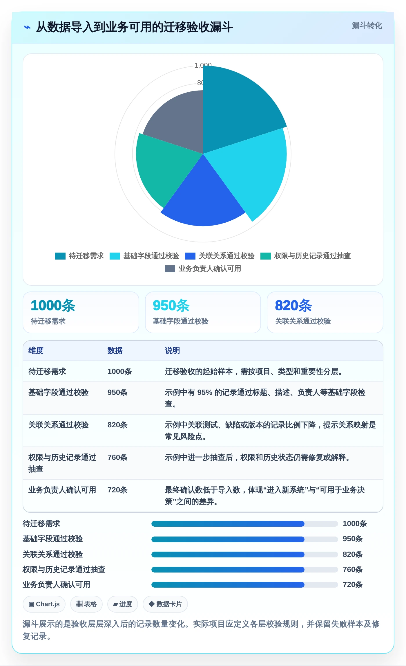 项目管理新趋势：2026年不可错过的5大可本地部署开源需求管理软件