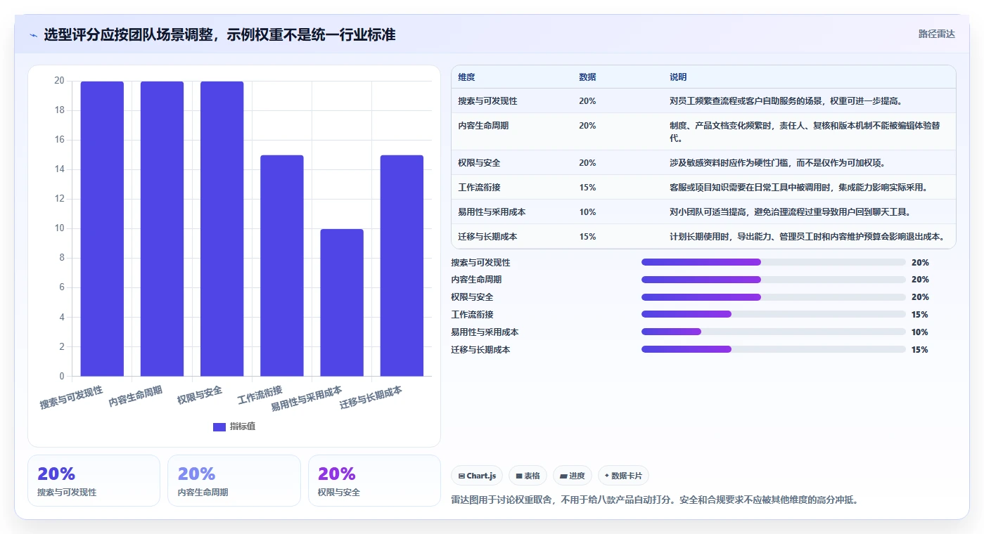 2026年知识库软件有哪些？8款提升团队效率的顶级工具盘点