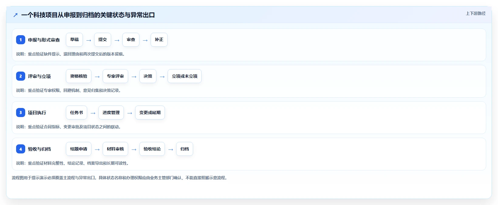 选对工具事半功倍:2026年广西科技计划管理系统选型指南