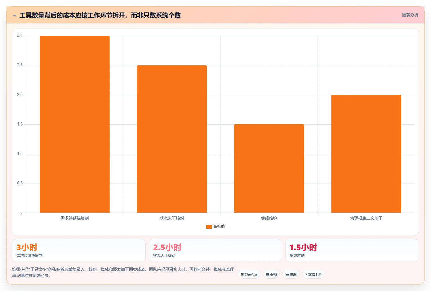 项目管理新趋势：2026年最受欢迎的6大软件项目在线管理工具project盘点