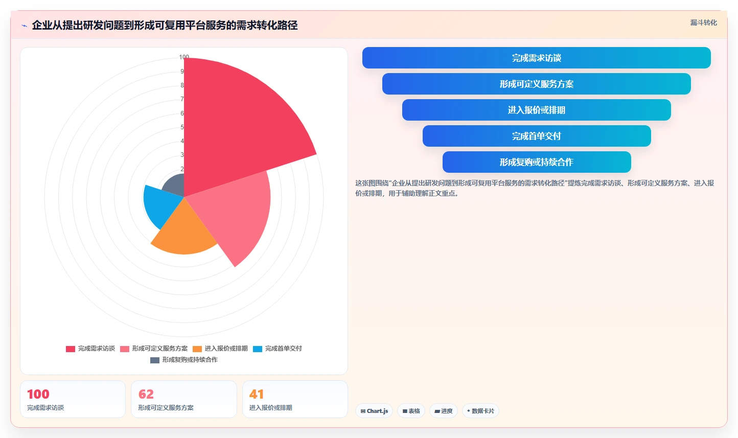 选对公共研发服务平台事半功倍：2026年最值得投资的5大平台