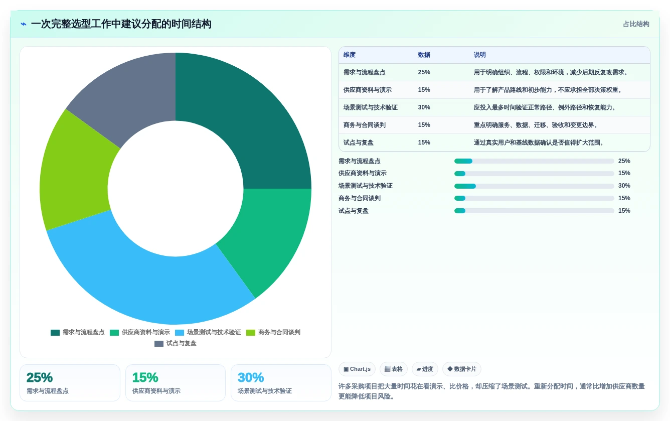 如何选择最适合你的公安工作流软件?2026年必读选型指南