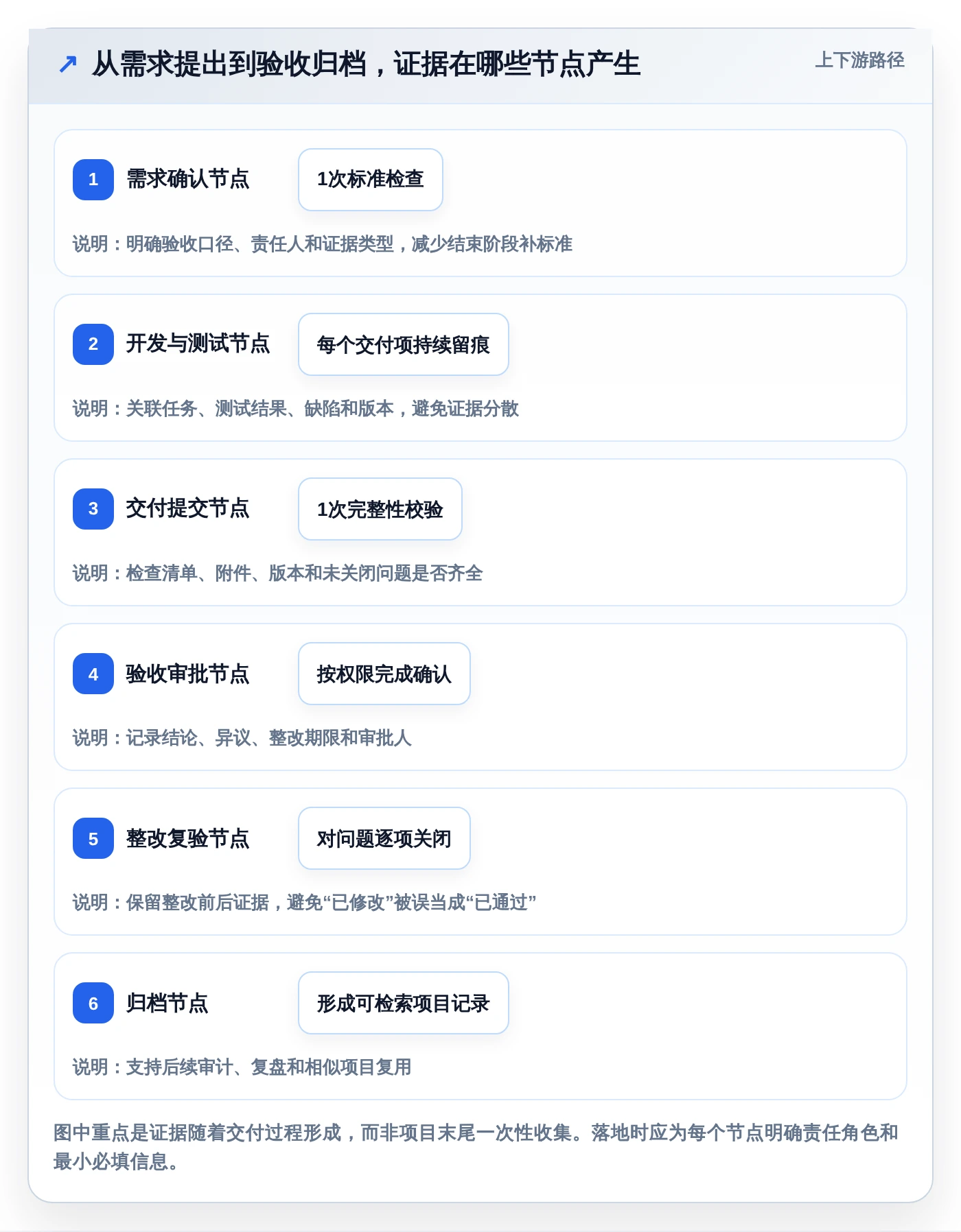 选对项目验收系统事半功倍:2026年最值得投资的5大工具