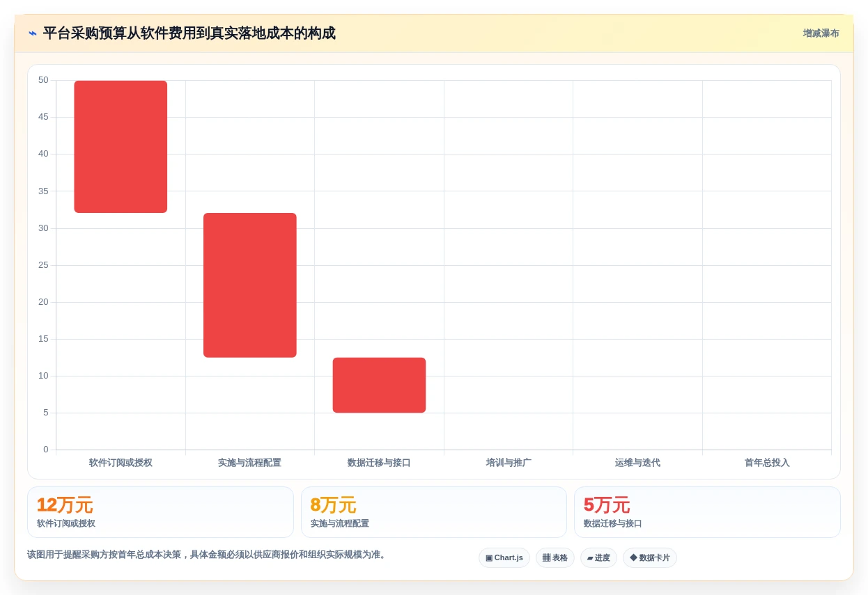 2026年云南省项目综合管理平台大盘点:6款提升效率的顶级工具