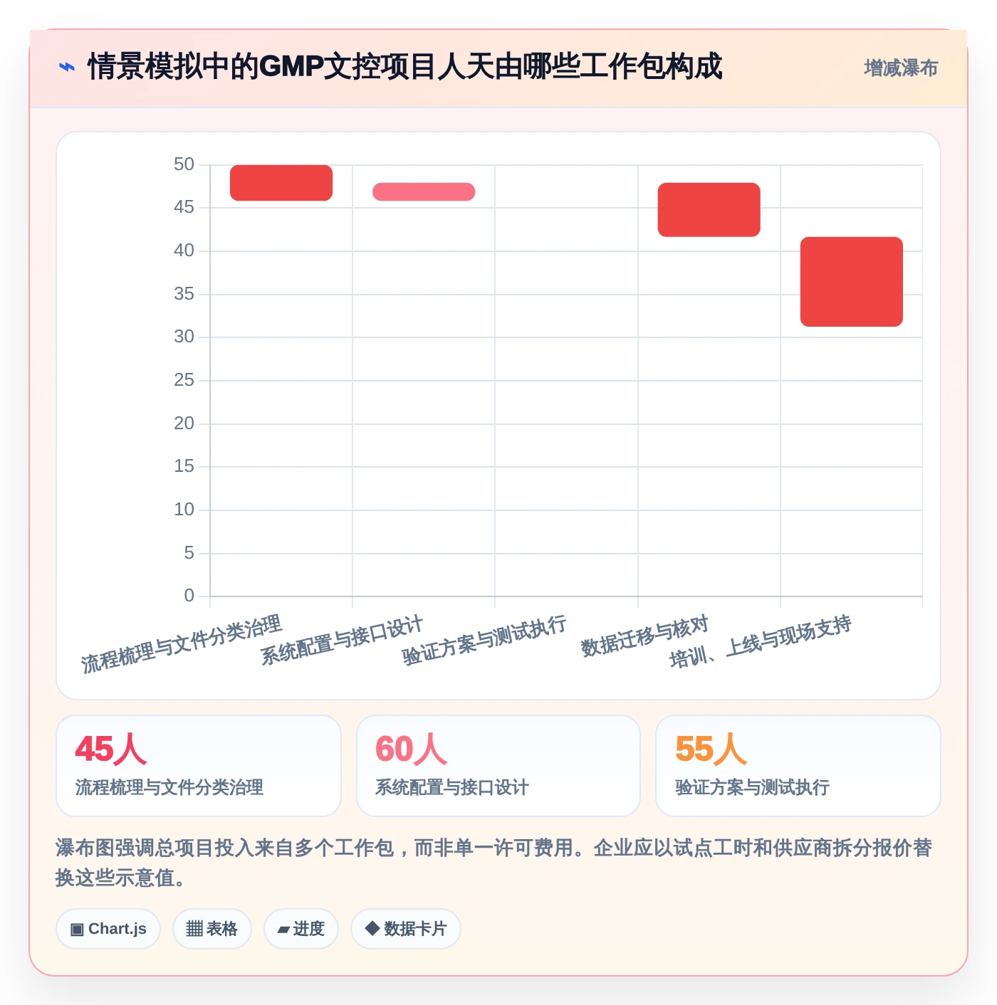 2026年GMP文档管理系统选型指南:6大热门工具对比