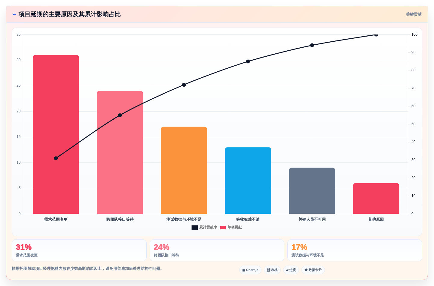 项目经理必看:2026年最值得投资的5大软件开发项目排期表